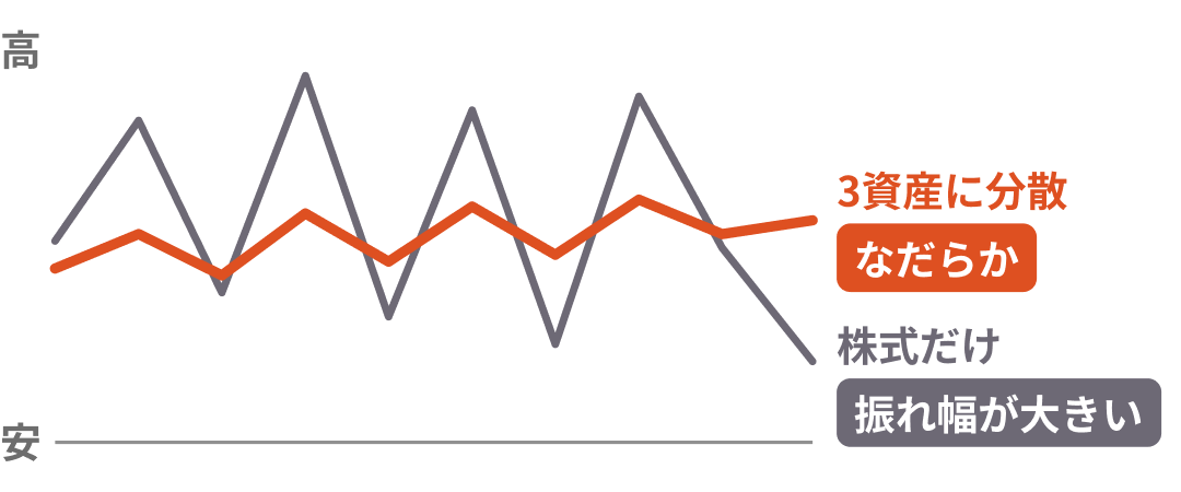 Chart Placeholder-1