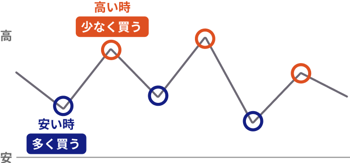 Chart Placeholder-3