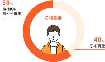 nisa-circlegraph-before